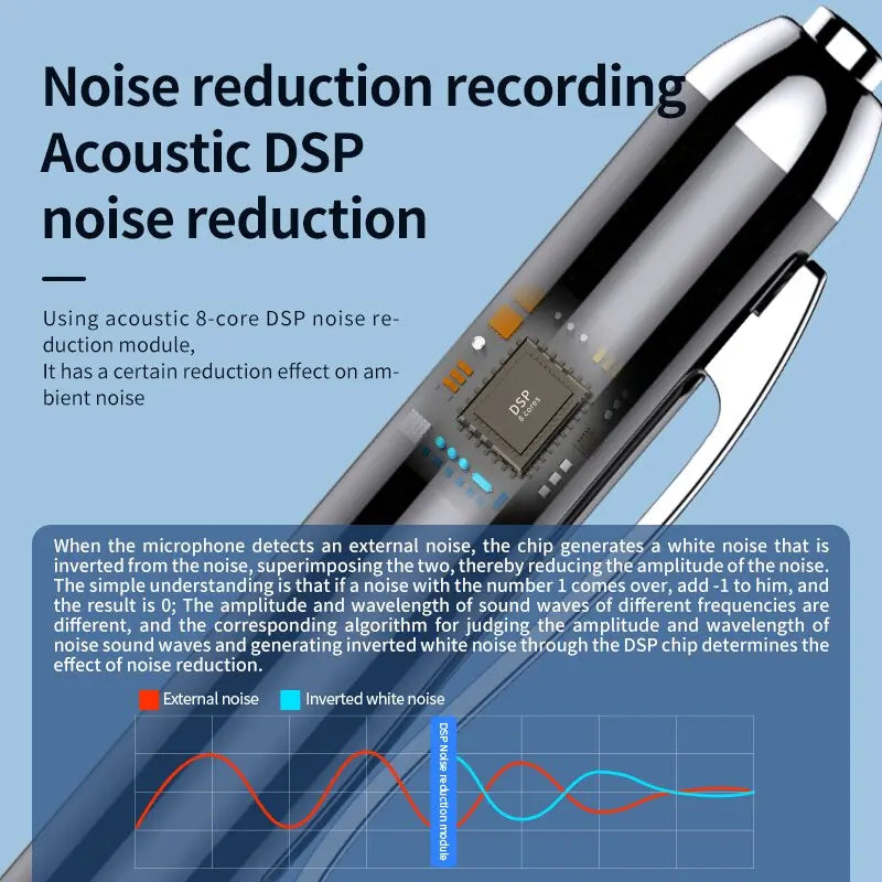 256GB Digital Voice Recorder – Espia Pro Edition